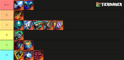 tft ornn item tier list|TFT Item Tier List